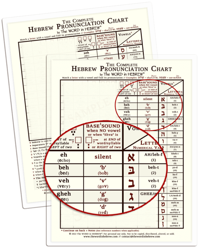 The Complete Hebrew Pronunciation Chart - Ivory-laminated-2022