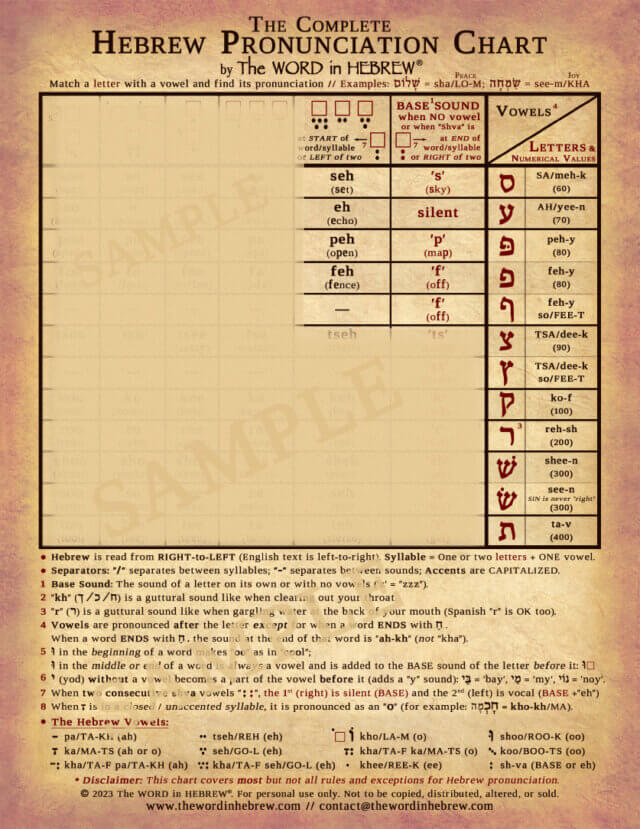 The Complete Hebrew Pronunciation Chart - V1-Back-2023