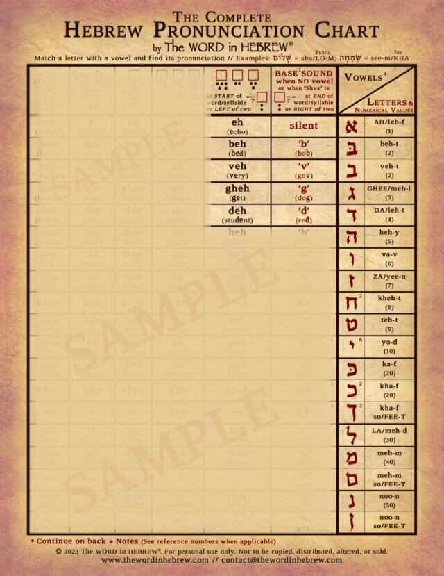 The Complete Hebrew Pronunciation Chart - V1-Front-2023