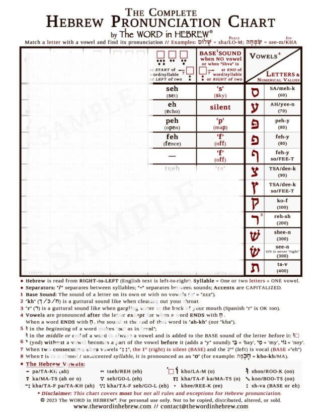 The Complete Hebrew Pronunciation Chart - WHITE-Back-2023